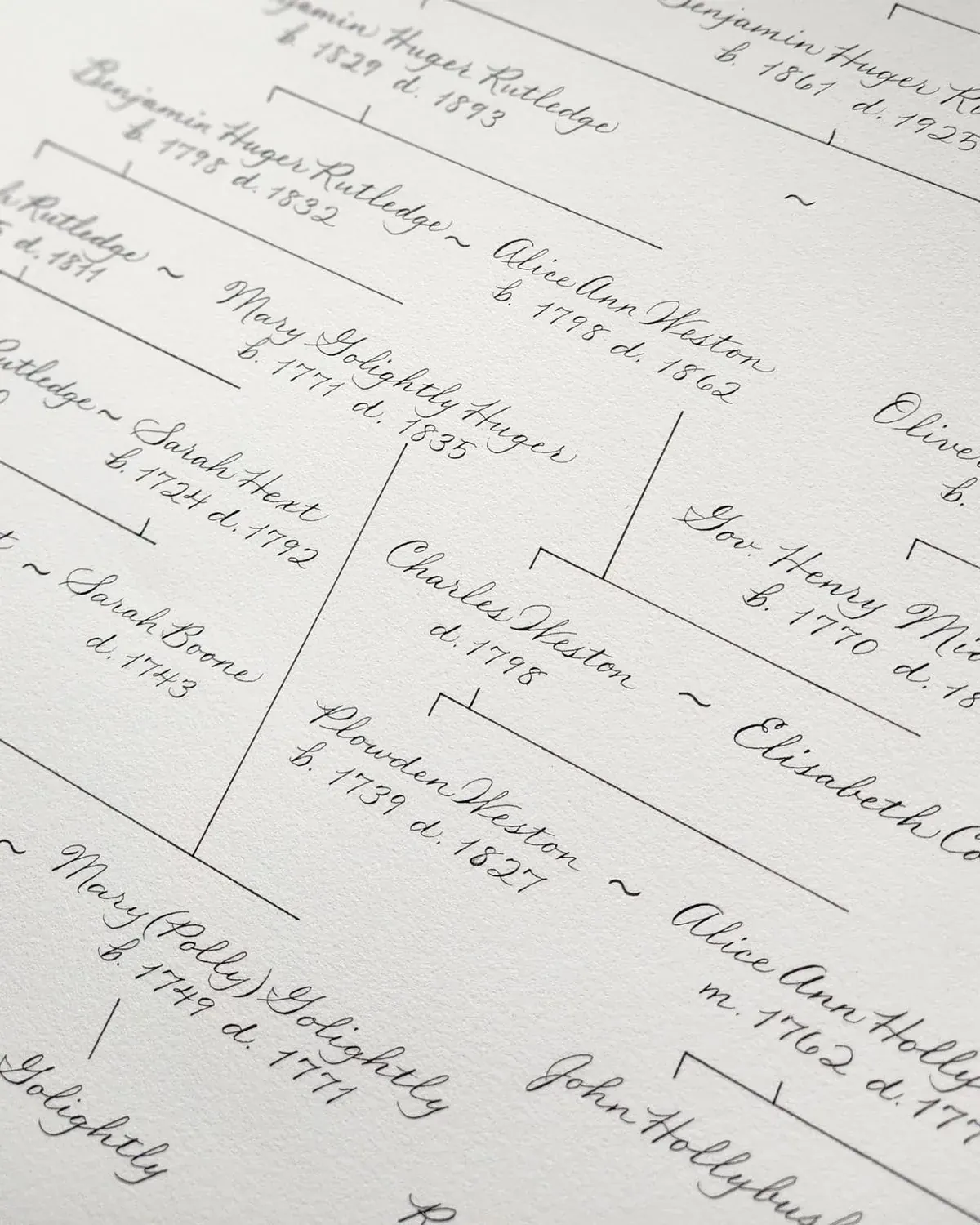 Arbre généalogique manuscrit